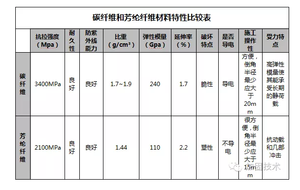 两者性能详细参数比较表/